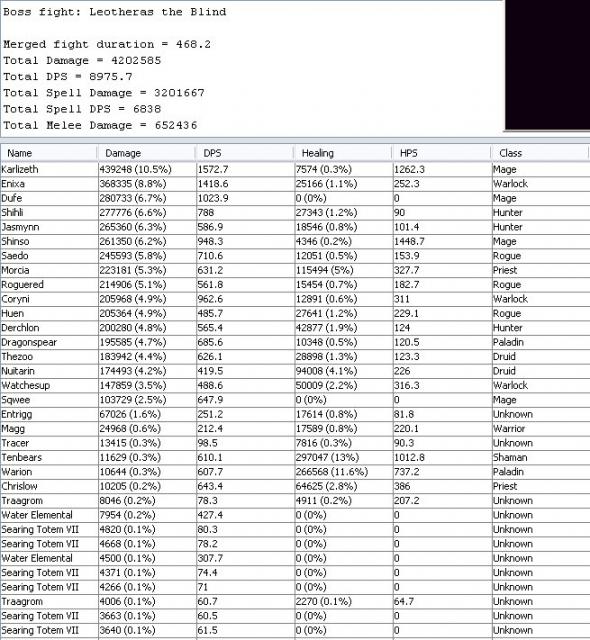 05/03 Leo Damage