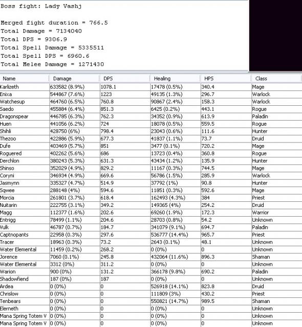 05/03 Vashj Damage