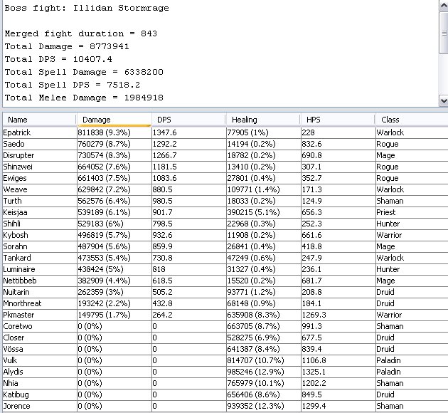 05/04 Illidan Damage