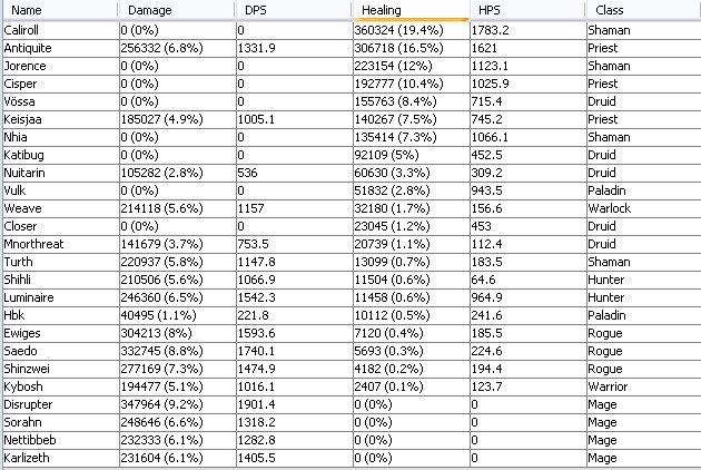 05/06 Winterchill Healing