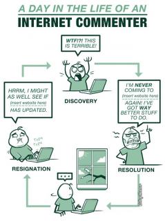 Internet Commenter Lifecycle