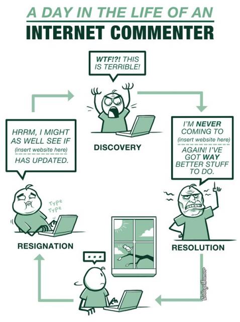Internet Commenter Lifecycle