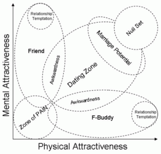 Important things to consider