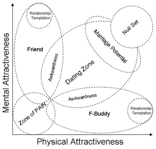 Important things to consider