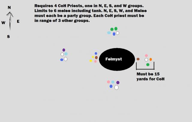 CoH Felmyst