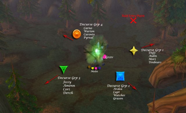 LF1M Archimonde Positions Update