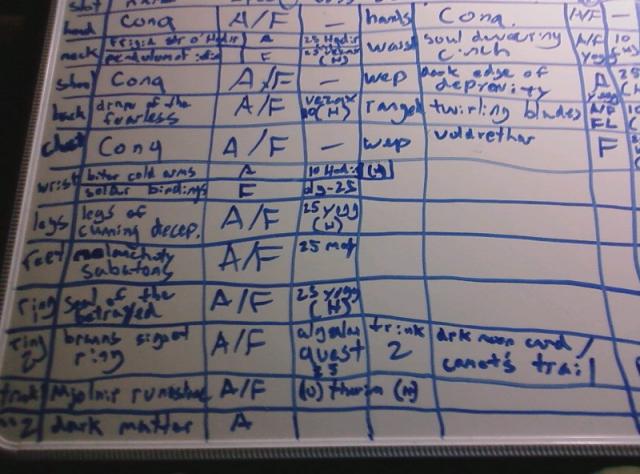 Nobo's BiS checklist