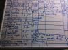 Nobo's BiS checklist