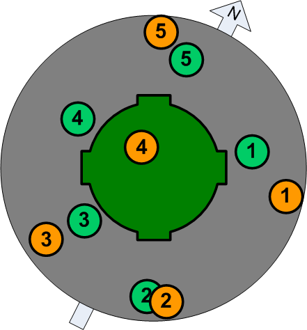 Nests