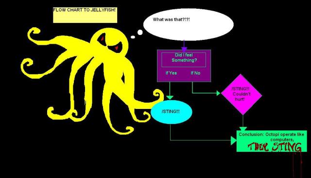 Octopi are computer!??!?!