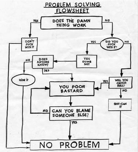 How to Succeed at Life