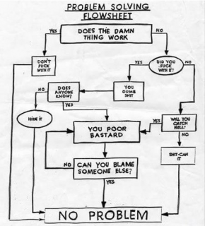 How to Succeed at Life
