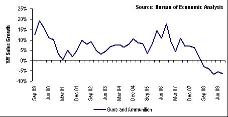 guns