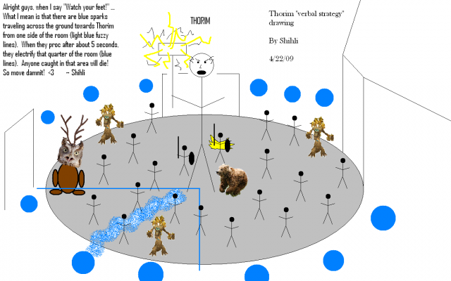 "Watch Your Feet!"  Thorim strategy