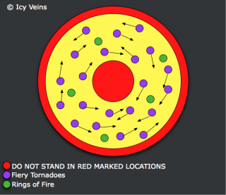 Fiery Tornadoes 