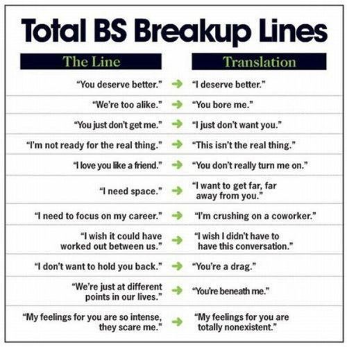 Breakup Lines