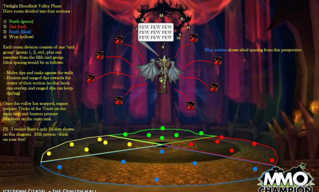 Blood Queen Lana'thel, Phase 2 (Bloodbolt Whirl)