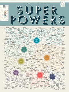 Superpowers Superpowers