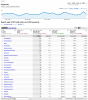 Downfall Analytics