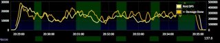 Hazze ISF uptime