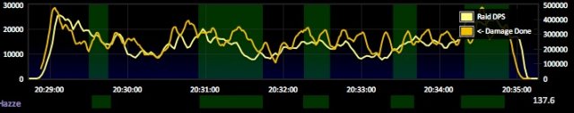 Hazze ISF uptime