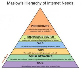 Maslow's Hierarchy of Internet Needs
