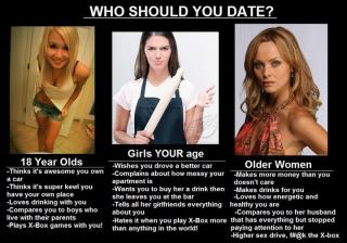 Who Should You Date?