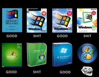 Windows Windows