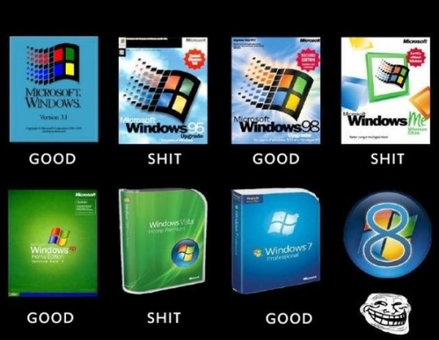 Windows