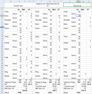 int chart