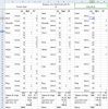 int chart
