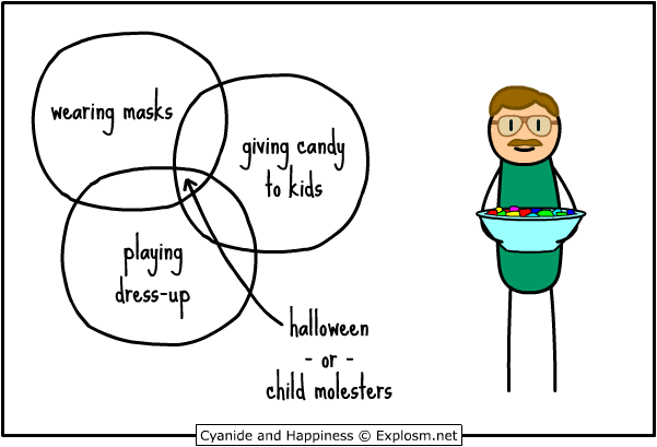 Halloween venn diagram