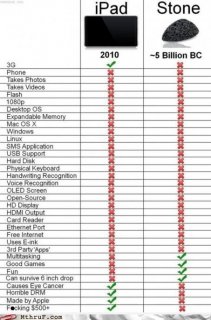iPAD iPAD