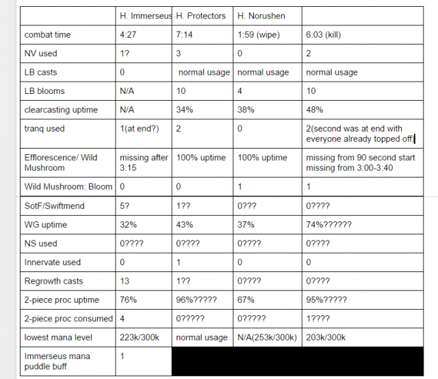 naturesrath numbers