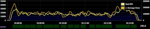 Scaron ISF Uptime