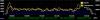 Scaron ISF Uptime