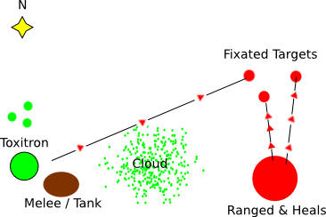 Toxitron