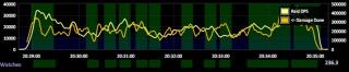 Watches ISF uptime