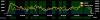 Watches ISF uptime